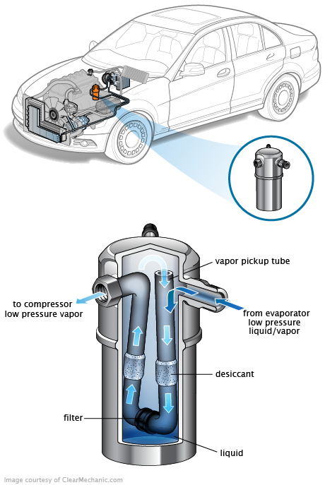 See B1694 in engine